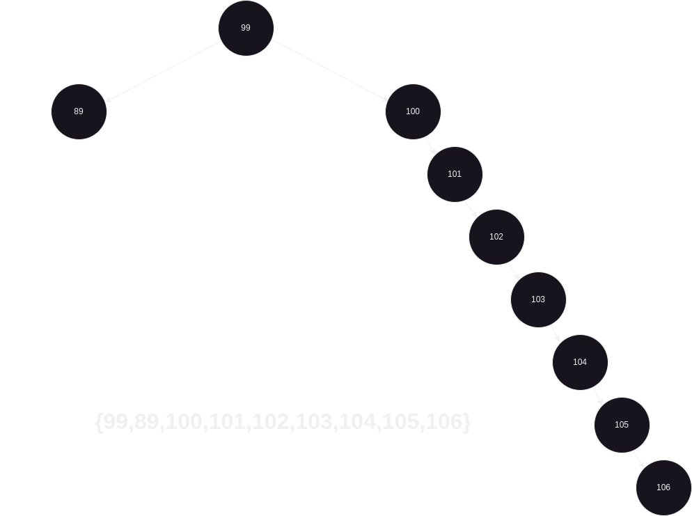 Binary Search Tree Pior Caso estrutura de dados