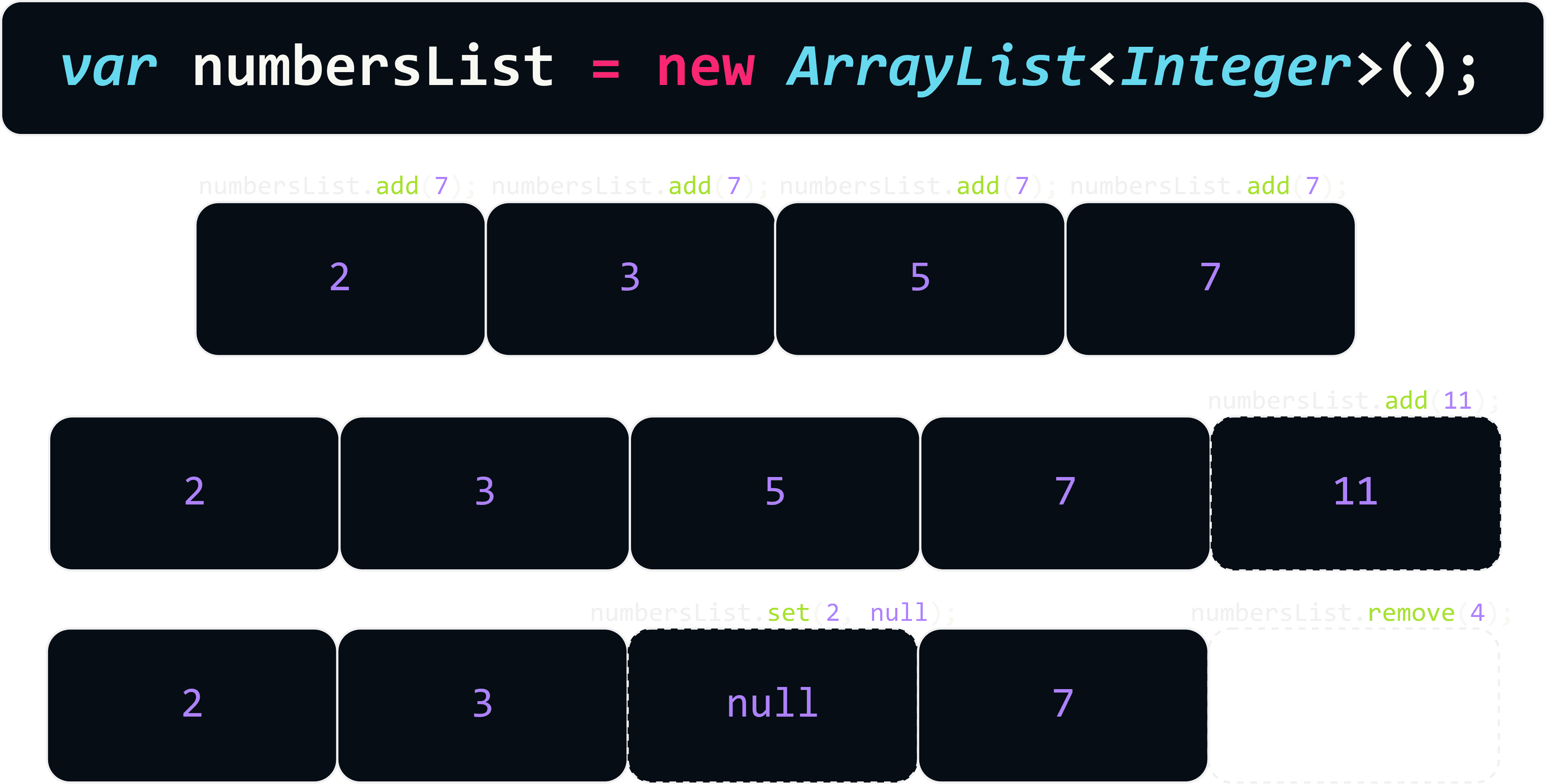 ArrayList Java