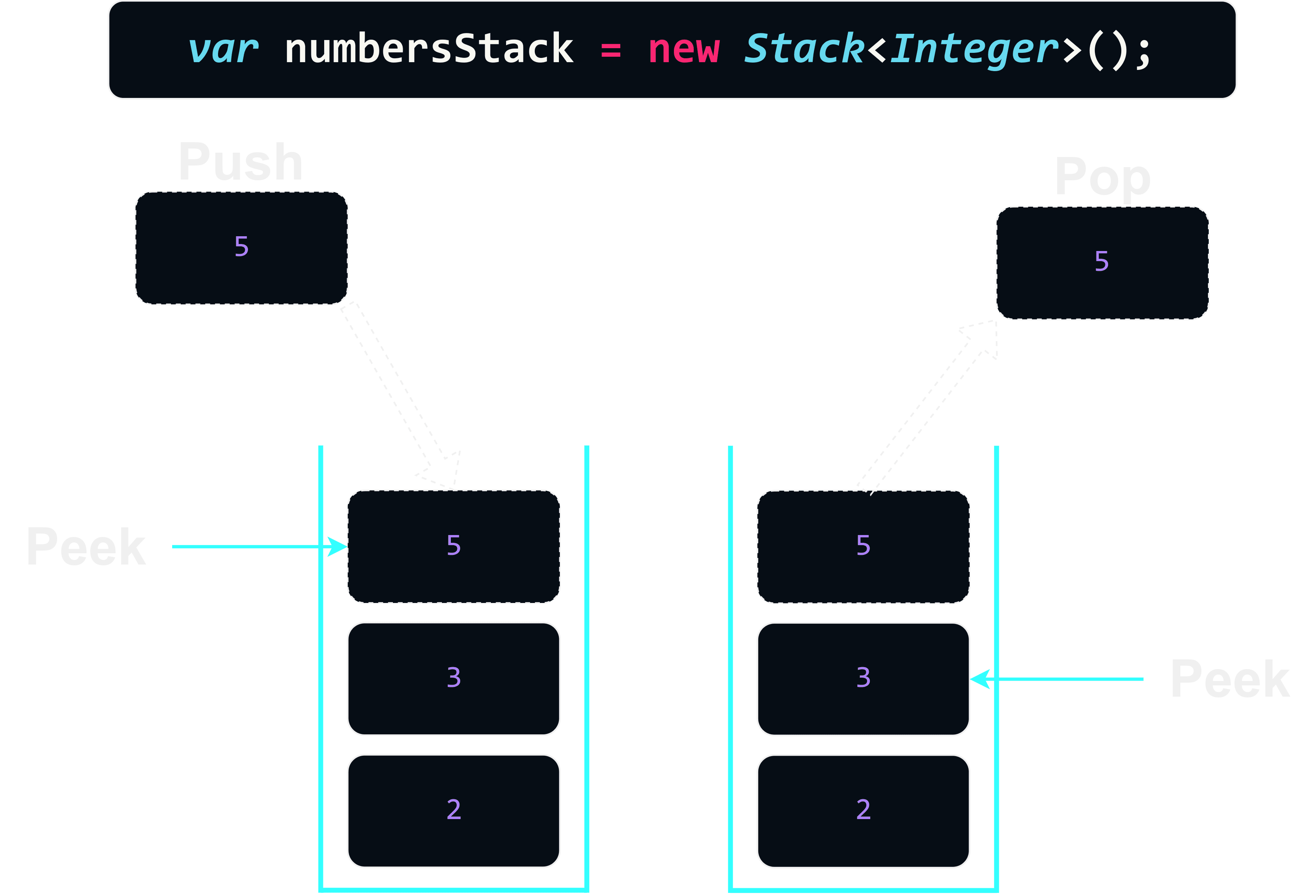 Stack Java