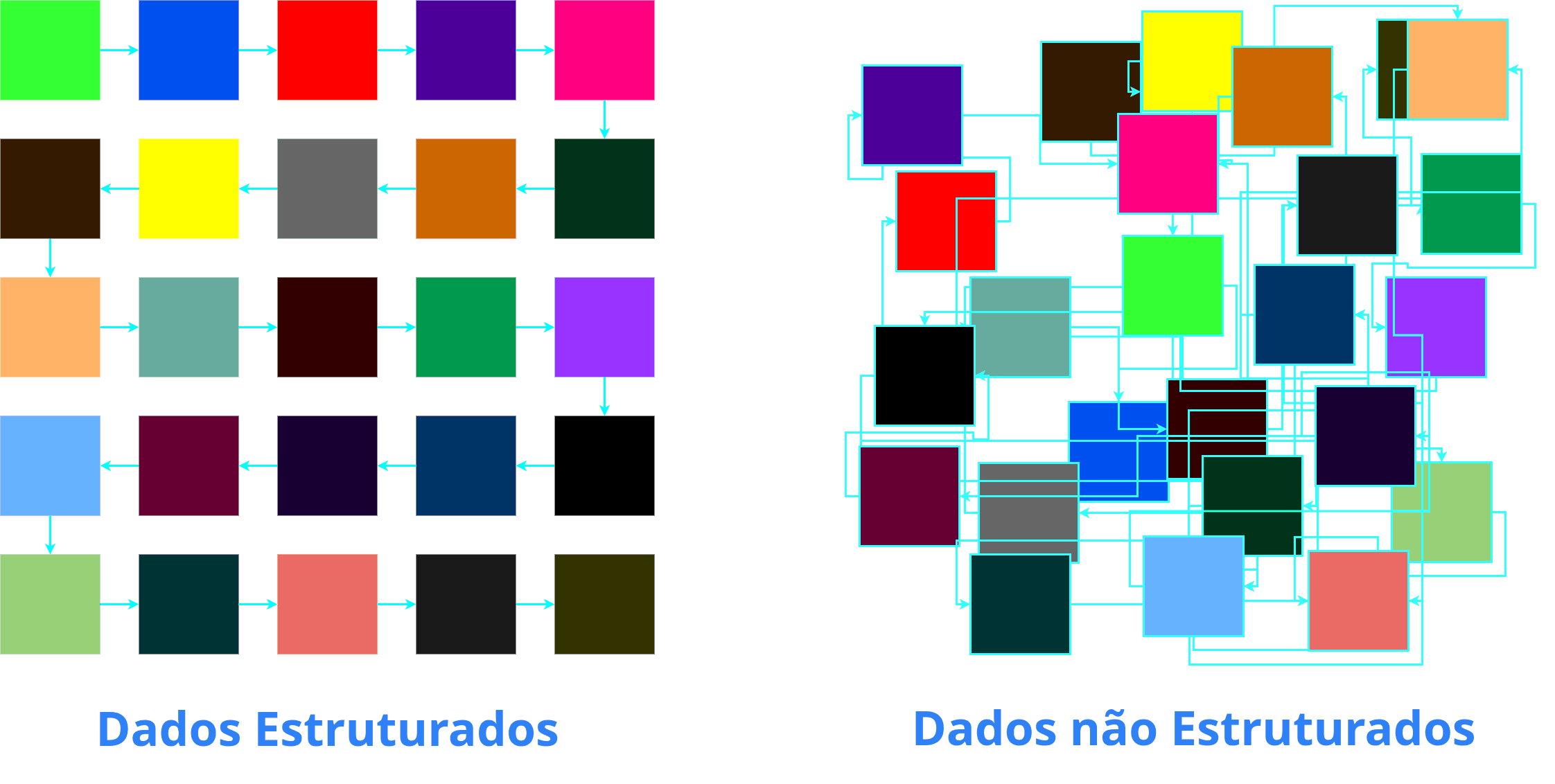 Dados Estruturados x Não Estruturados